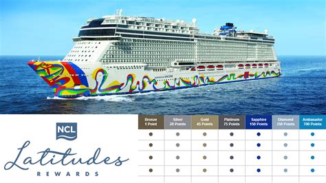 ncl latitudes chart Latitudes ncl rewards