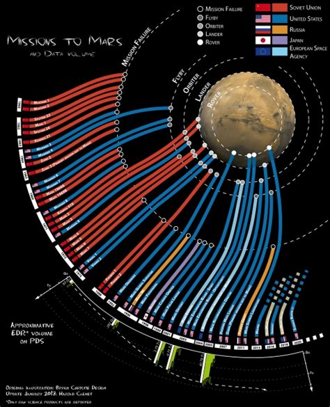 Collection of space exploration related infographics - Space Exploration Meta Stack Exchange