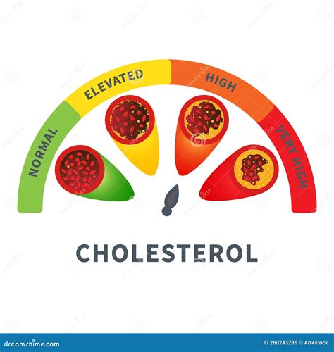 Cholesterol Level Meter Gauge with Blood Vessel Diagram Stock Vector ...