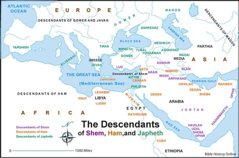 Shem, Ham, and Japheth - Bible History