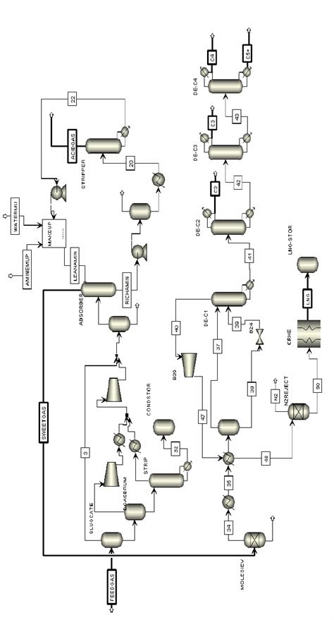 3 LNG process flowsheet with symbols of heat exchangers and temperatures. | Download Scientific ...