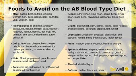 Eating For Your Blood Type: AB+ & AB- | Diet Tips