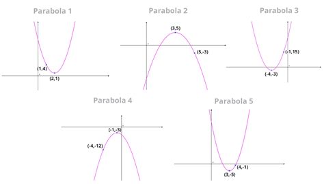 Vertex Form How To Find The Equation Of A Parabola - Quadraticworksheet.com