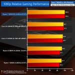 AMD Ryzen 7 5800X3D Review – Worth the Cache$?! | KitGuru- Part 10