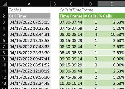 Excel tables or formulas for data analysis - Microsoft Community Hub