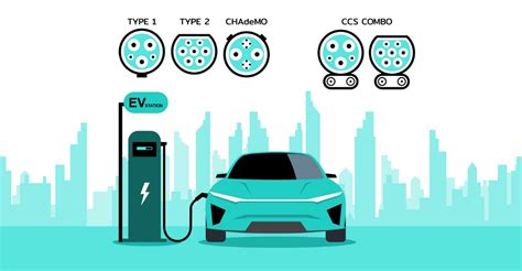 Types of Electric Vehicles and Charging Methods | Quick Electricity