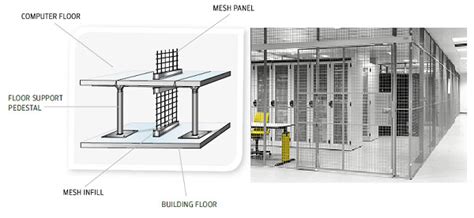 Data Center Secure Storage | Data Center Cages | Server Room Cages