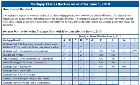 Medicare Managed Care Manual 2024 - Amye Kellen