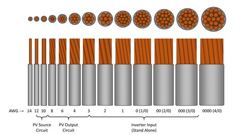 Energy 101: Solar PV | University of Maryland Extension