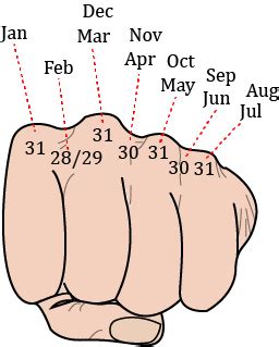 How many days are there in the month of January?