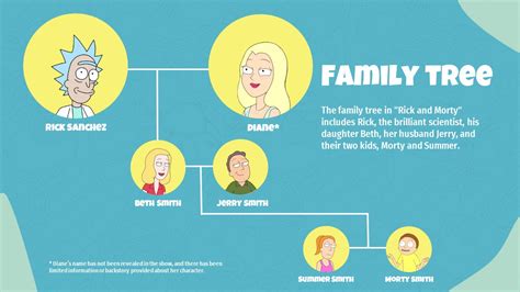 Free Rick and Morty PowerPoint Template and Google Slides