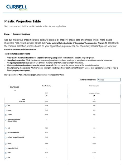 Plastic Material Properties Table - Physical | PDF | Thermoplastic | Plastic