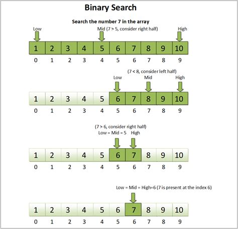 Algorithms: Binary Search. Hey ya’ll…still breaking my brain with… | by Dolly Desir | Medium