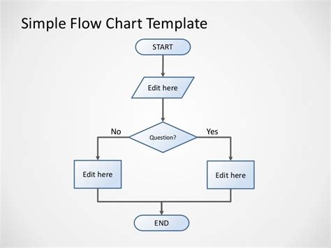 Simple Flowchart Examples