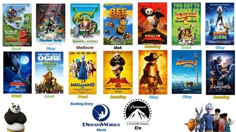 Ranking Every DreamWorks Movie (Paramount Era) by DropBox5555 on DeviantArt