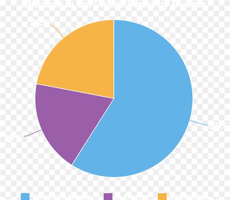 Poverty Chart Circle, Pie Chart, Astronomy, Moon, Nature Sticker PNG - FlyClipart