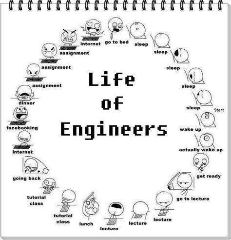 November 2012 ~ Engineer Memes
