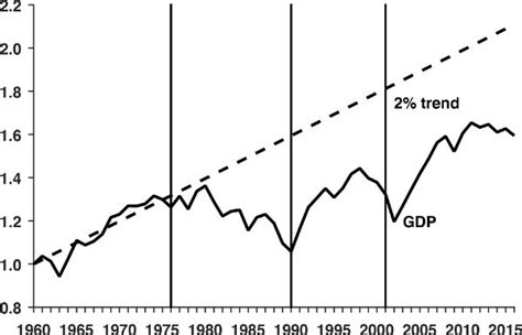 “The History of Argentina” in “A Monetary and Fiscal History of Latin ...