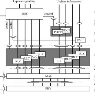 UMTS network architecture. | Download Scientific Diagram