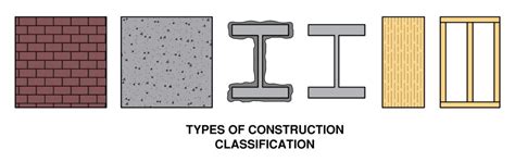 5 tipos de construcción por el IBC / Building Code Trainer | Avenir