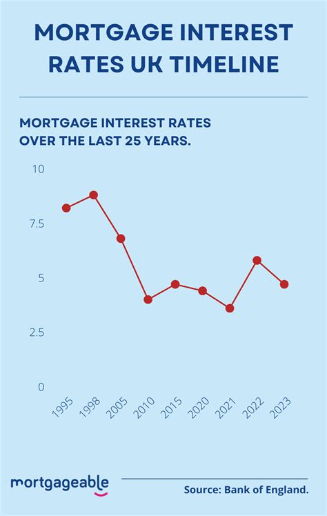 Cheapest Mortgage Rates Uk 2024 - Greta Katalin