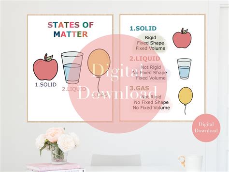 States of Matter Digital Printable Poster for Kindergarten - Etsy