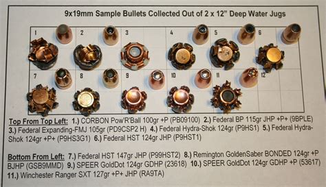 Comparisons of expanded hollow-point rounds from various manufacturers ...