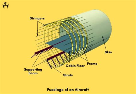 Parts of an Airplane : Definition, Function, Types, FAQ's [PDF ...