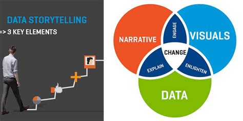 How leading tech companies are telling stories with user data ...