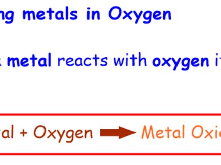 Metals in Oxygen | Teaching Resources