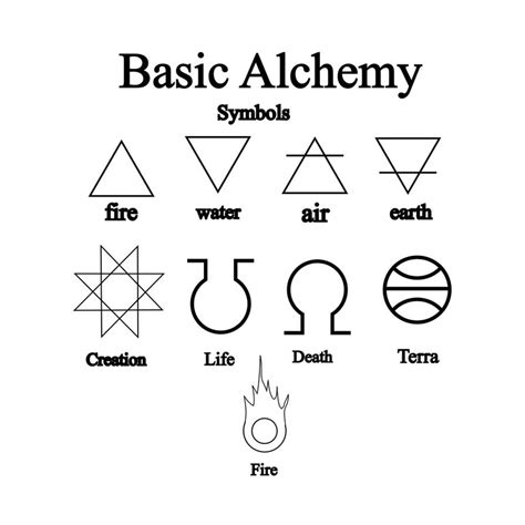 Basic Alchemy Symbols by Notshurly on DeviantArt