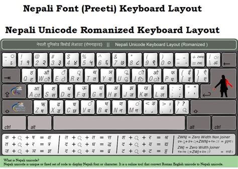 Preeti font keyboard layout - nimfaani