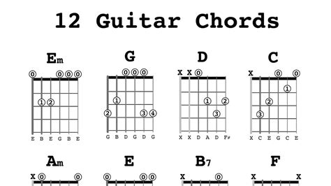 12 Guitar Chords Every Beginner Should Learn - YouTube