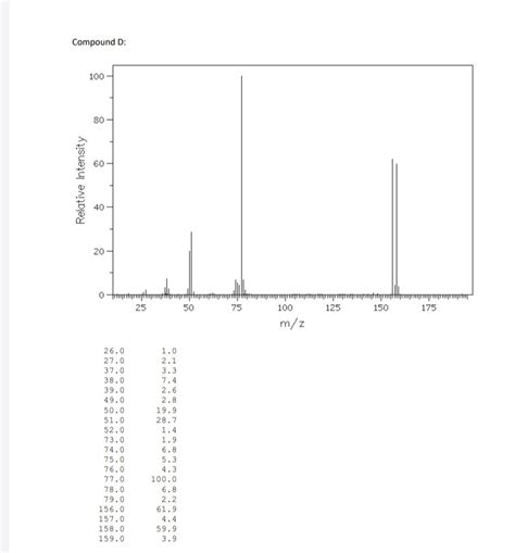 Solved 1. Identify the organic compounds from the mass | Chegg.com