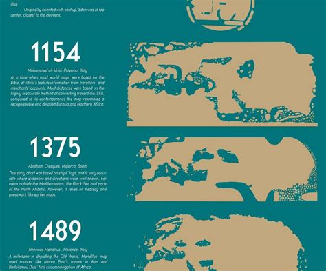 The history of accuracy in world maps. - Maps on the Web