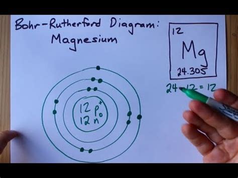 10 magnesium has an atomic number of 12. what is the most stable charge ...