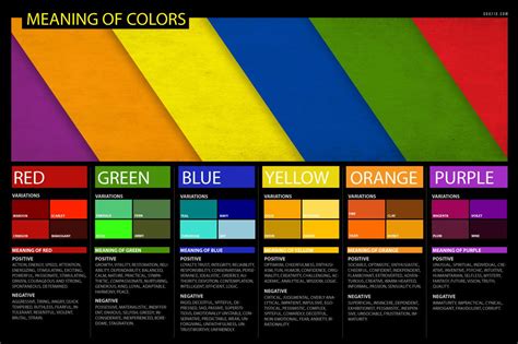 color meanings emotion psychology poster of red green blue yellow orange purple | Color meanings ...