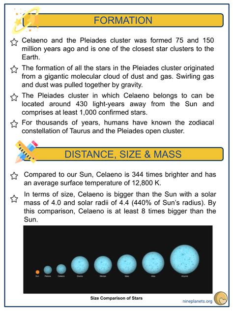 Constructing and Interpreting Scatter Plots for Bivariate Measurement