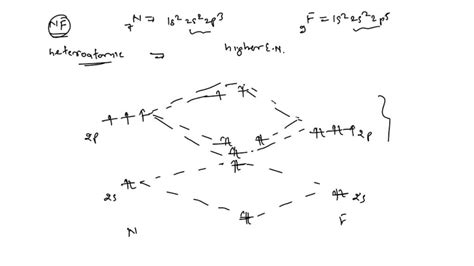 SOLVED:NF is a known molecule! a. Construct a molecular orbital energy ...