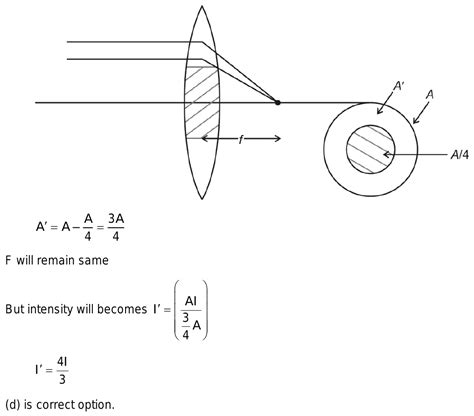 ntA lens having focal length f and aperture of diameter d forms an ...