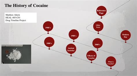 The History of Cocaine by Matthew Ahern on Prezi