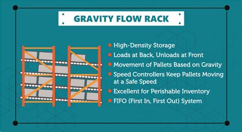 FIFO Pallet Racking System | First In First Out Racking