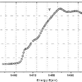 Mass-absorption coefficients of Ti plotted against X-ray energy. | Download Scientific Diagram