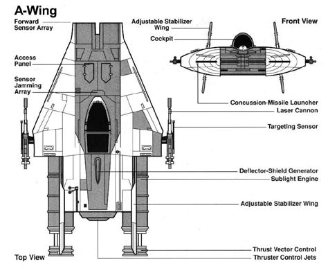 Star Wars Blueprints