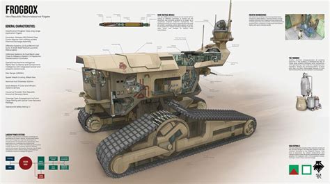 Landship Cutaways, on ArtStation at https://www.artstation.com/artwork ...