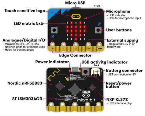 Eduporium Weekly | Get to Know the micro:bit V2 – Eduporium Blog