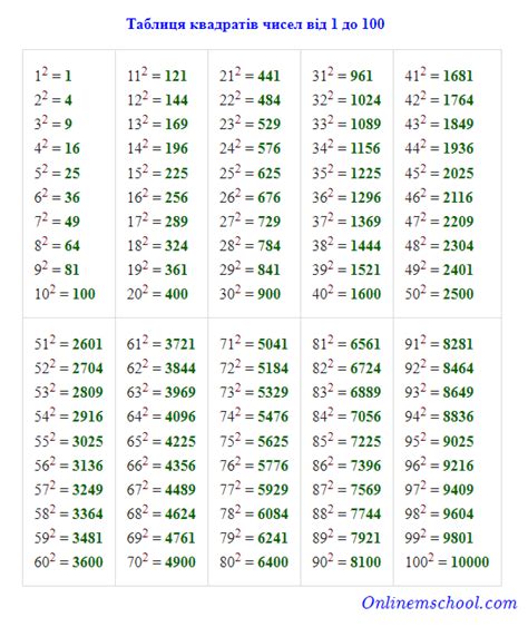 Таблиця квадратів