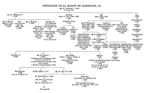 Genealogy of the House of Hapsburg, part 3 (1889), by Anthony Stokvis (1855-1924), from “Manuel ...