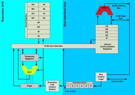 Risc vs Cisc - STUDYTRONICS