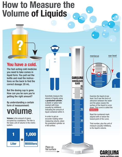 Infographic: How to Measure the Volume of Liquids | Physical Science ...